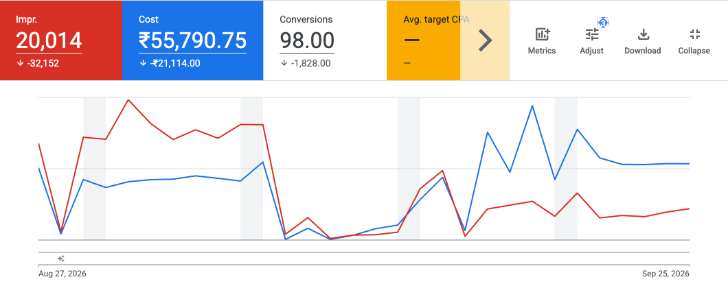 Lavya Thai Spa Google Ads one-month performance report